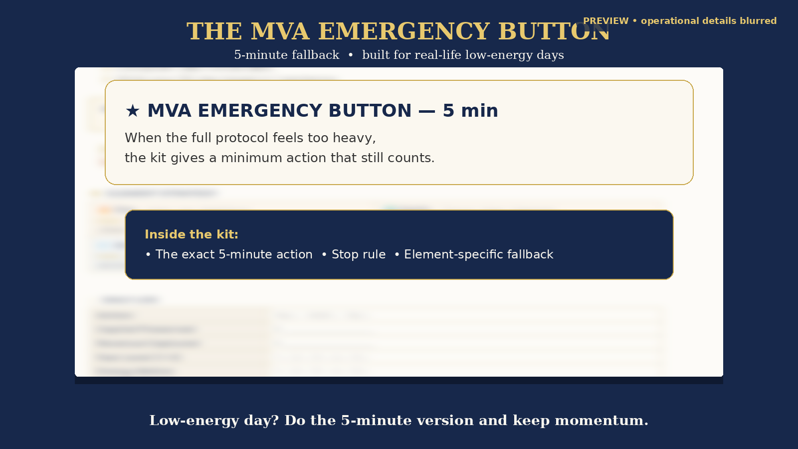 MVA Emergency Button fallback system